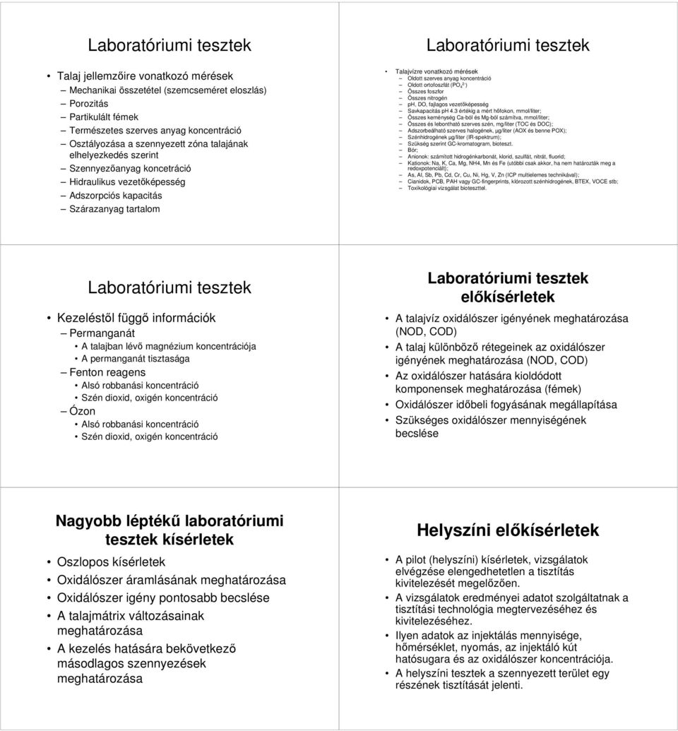 anyag koncentráció Oldott ortofoszfát (PO 2-4 ) Összes foszfor Összes nitrogén ph, DO, fajlagos vezetőképesség Savkapacitás ph 4.