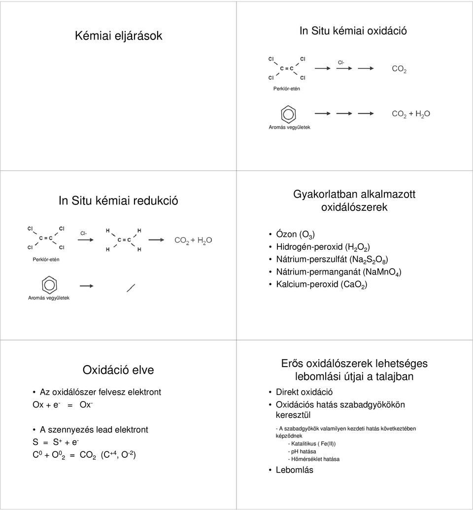elektront Ox + e - = Ox - A szennyezés lead elektront S = S + + e - C 0 + O 0 2 = CO 2 (C +4, O -2 ) Erős oxidálószerek lehetséges lebomlási útjai a talajban Direkt