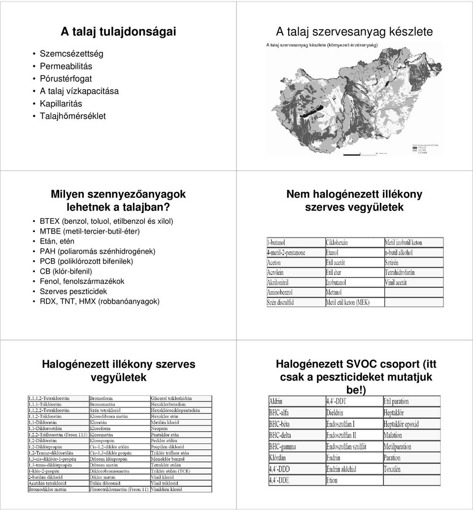 BTEX (benzol, toluol, etilbenzol és xilol) MTBE (metil-tercier-butil-éter) Etán, etén PAH (poliaromás szénhidrogének) PCB (poliklórozott