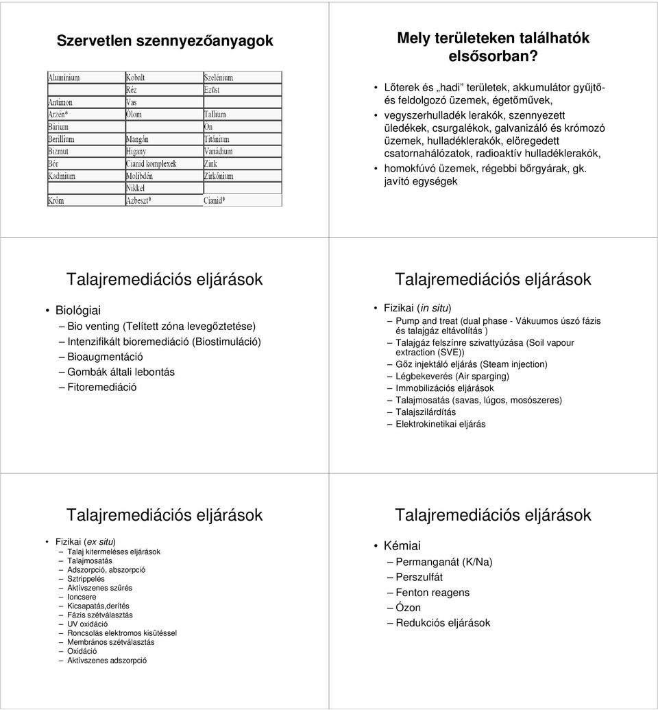 csatornahálózatok, radioaktív hulladéklerakók, homokfúvó üzemek, régebbi bőrgyárak, gk.