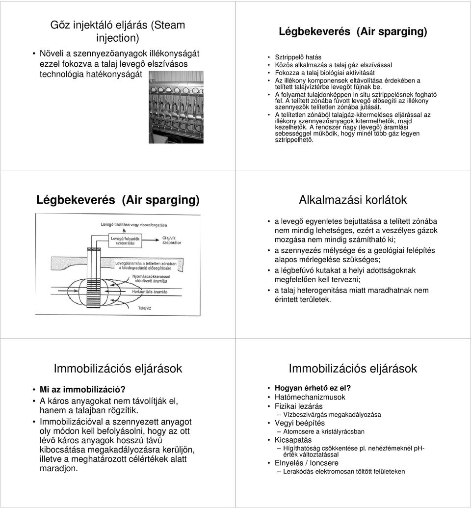A folyamat tulajdonképpen in situ sztrippelésnek fogható fel. A telített zónába fúvott levegő elősegíti az illékony szennyezők telítetlen zónába jutását.