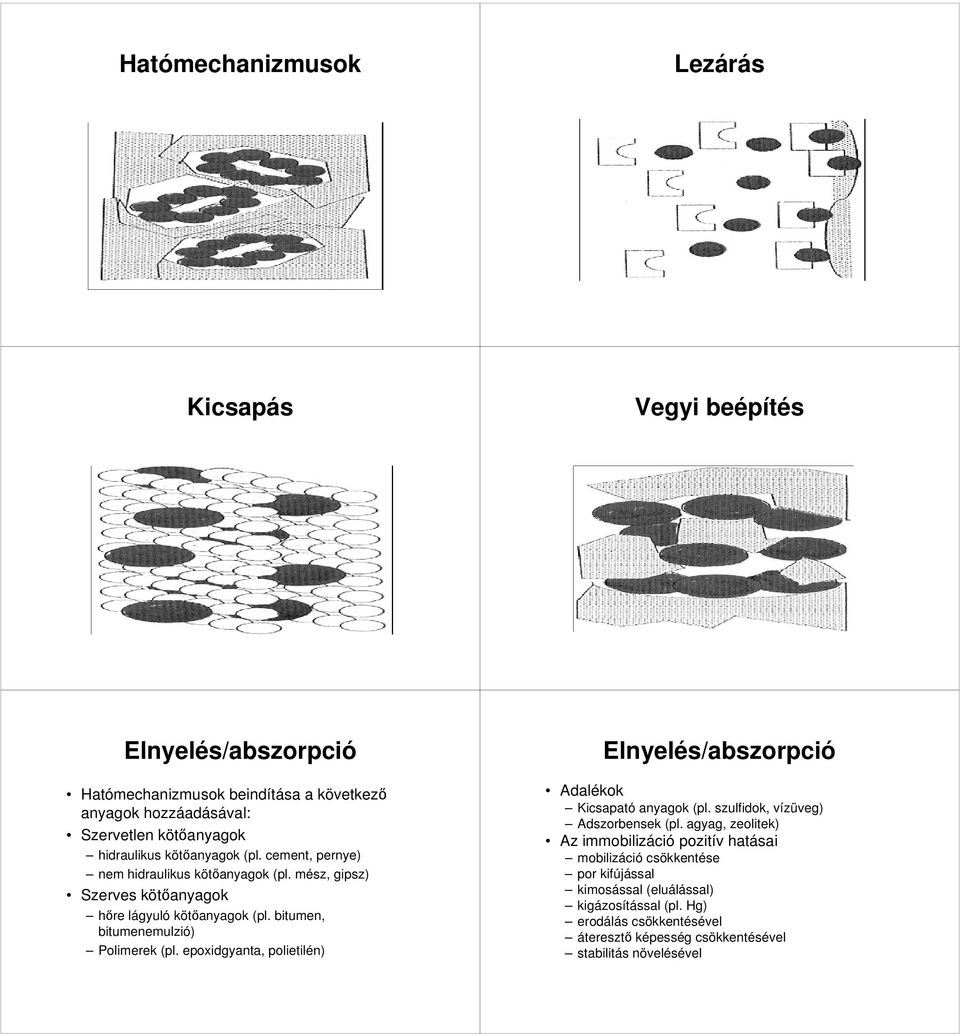bitumen, bitumenemulzió) Polimerek (pl. epoxidgyanta, polietilén) Elnyelés/abszorpció Adalékok Kicsapató anyagok (pl. szulfidok, vízüveg) Adszorbensek (pl.