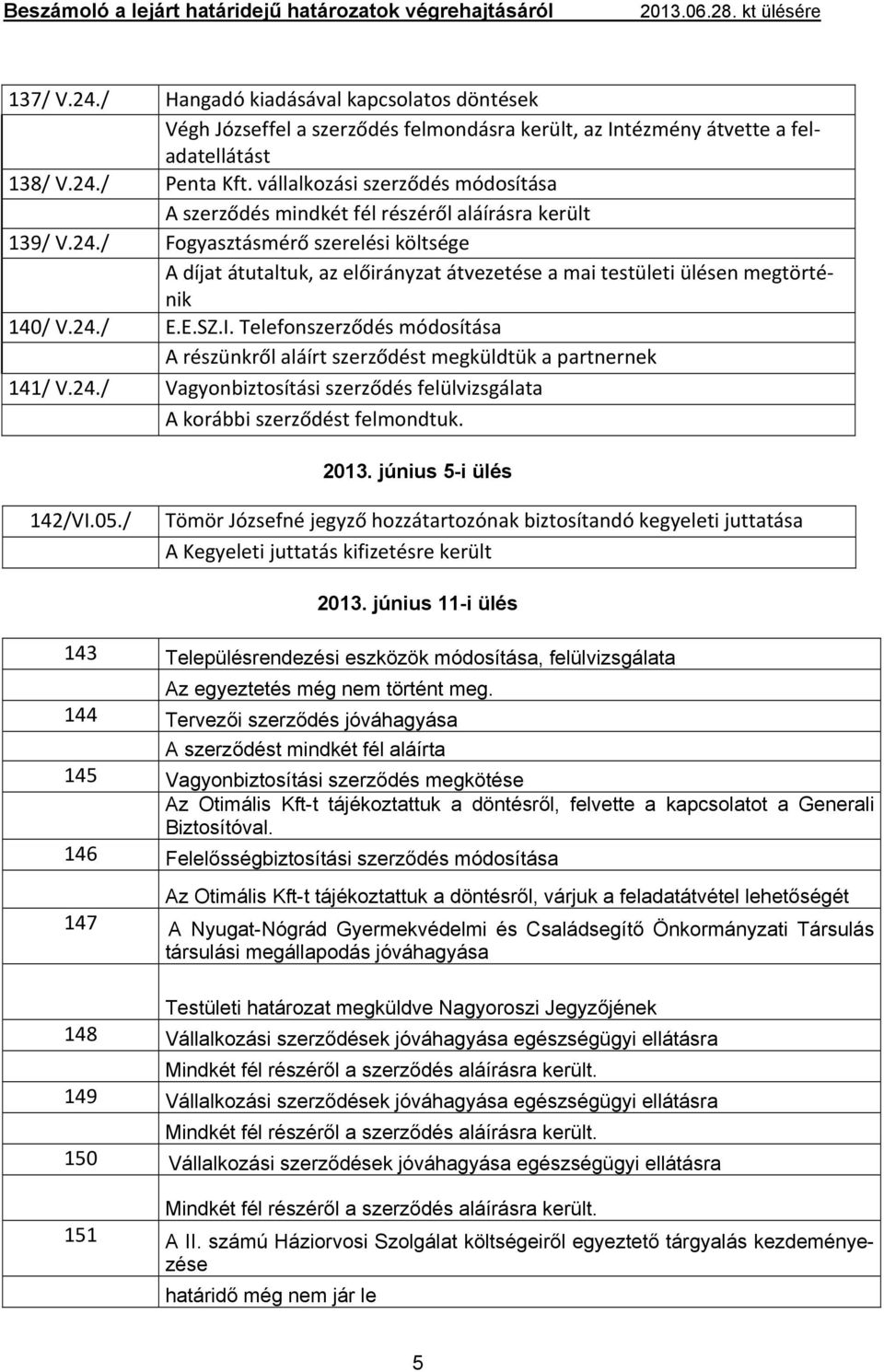 / Fogyasztásmérő szerelési költsége A díjat átutaltuk, az előirányzat átvezetése a mai testületi ülésen megtörténik 140/ V.24./ E.E.SZ.I.