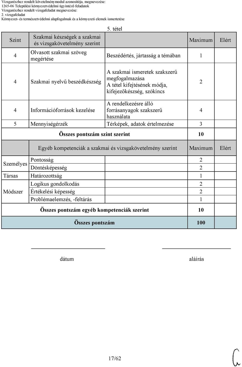 kifejezőkészség, szókincs 2 Információforrások kezelése A rendelkezésre álló forrásanyagok szakszerű használata 5 Mennyiségérzék Térképek, adatok értelmezése 3 Összes pontszám