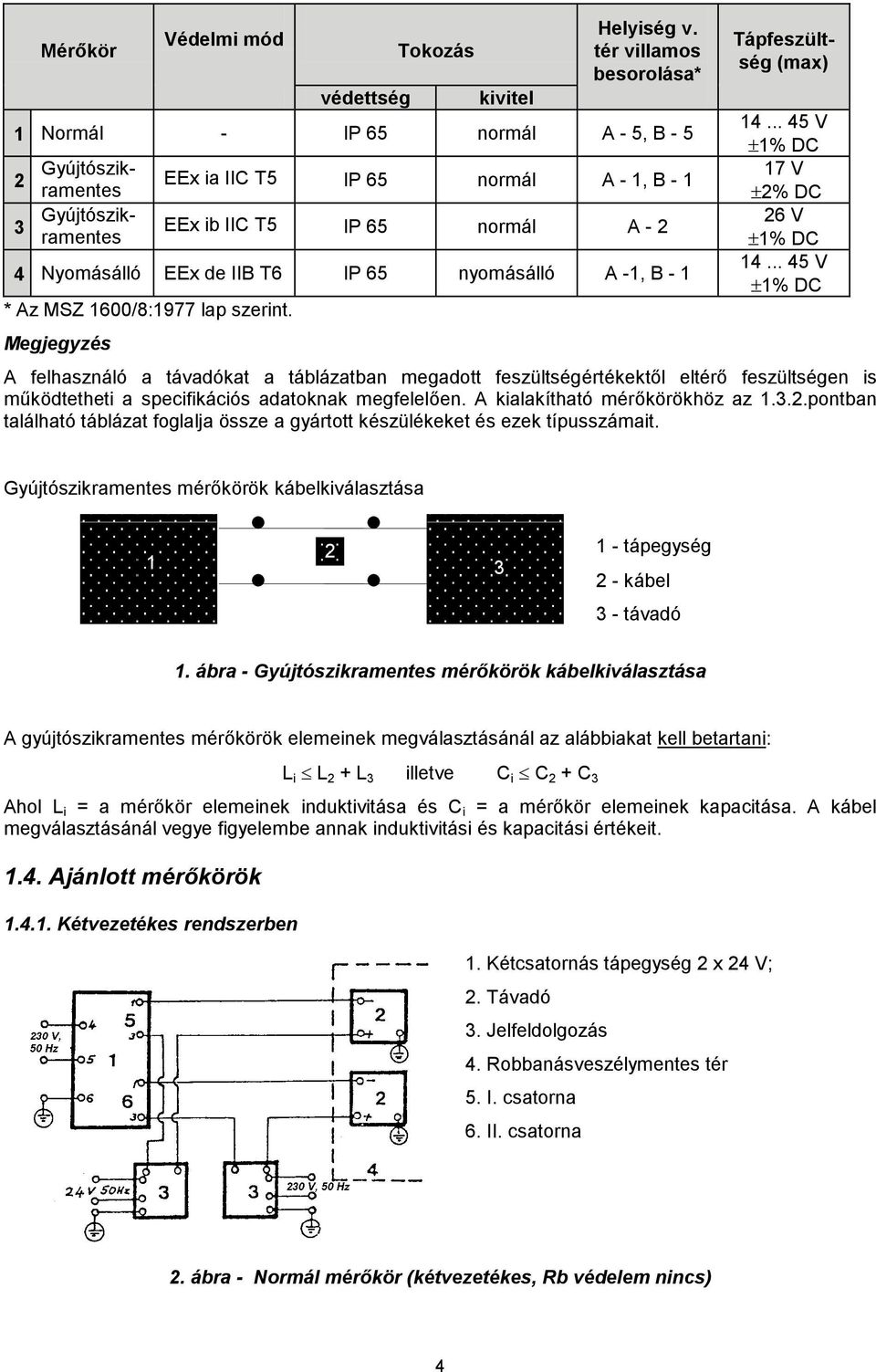 IIB T6 IP 65 nyomásálló A -1, B - 1 * Az MSZ 1600/8:1977 lap szerint. Megjegyzés Tápfeszültség (max) 14... 45 V 1% DC 17 V 2% DC 26 V 1% DC 14.