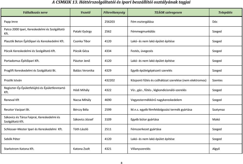 Kereskedelmi és Szolgáltató Bt.