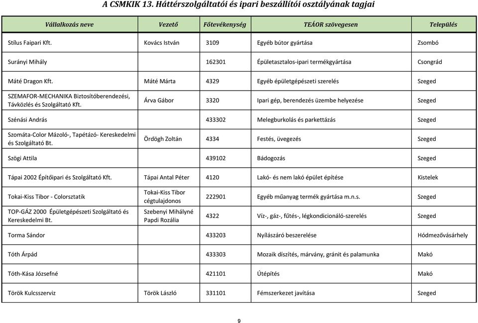 Mázoló-, Tapétázó- Kereskedelmi és Szolgáltató Bt.