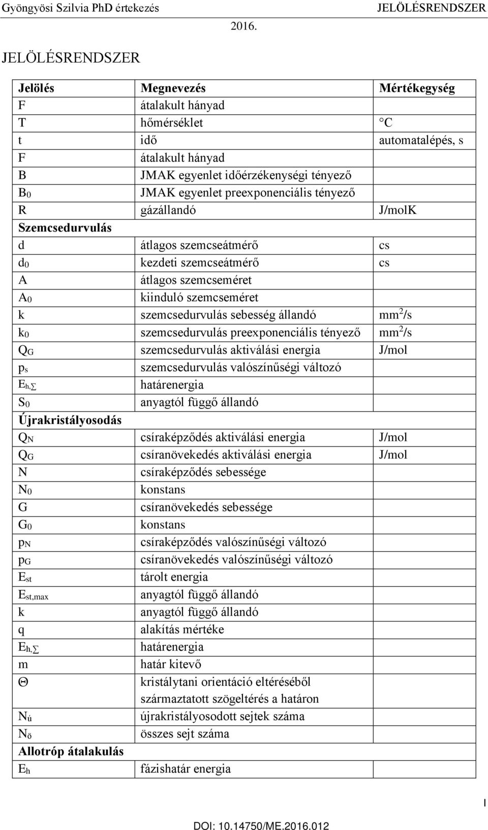 mm 2 /s k0 szemcsedurvulás preexponenciális tényező mm 2 /s QG szemcsedurvulás aktiválási energia J/mol ps szemcsedurvulás valószínűségi változó E h, határenergia S0 anyagtól függő állandó