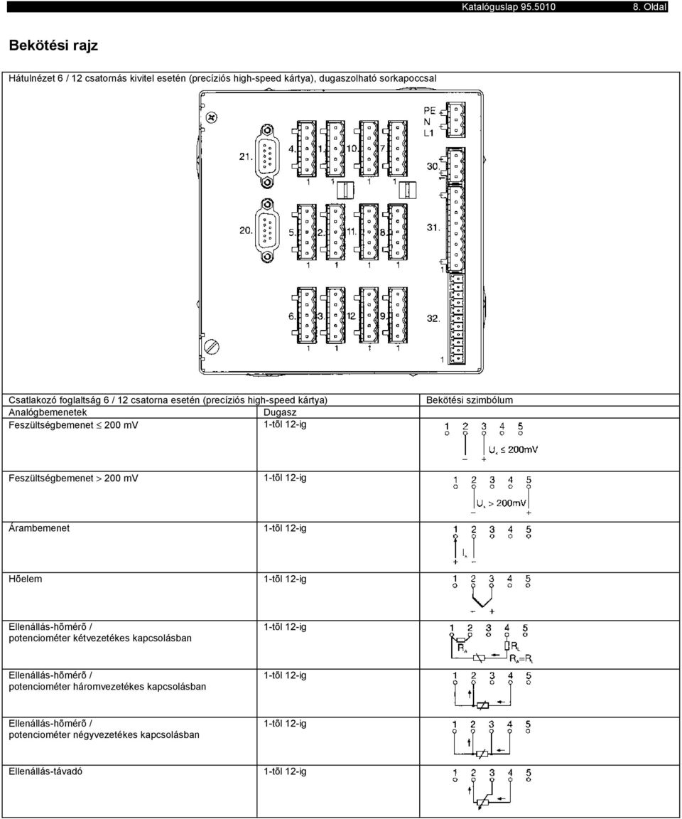 Bekötési szimbólum Feszültségbemeet > 200 mv Árambemeet Hõelem Elleállás-hõmérõ / poteciométer kétvezetékes kapcsolásba