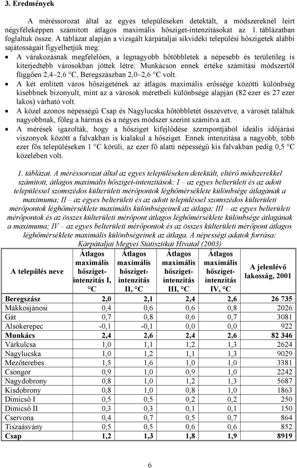 kiterjedtebb városokba jöttek létre: Mukácso eek értéke számítási módszertől függőe 2,4 2,6 C, Beregszászba 2,0 2,6 C volt.