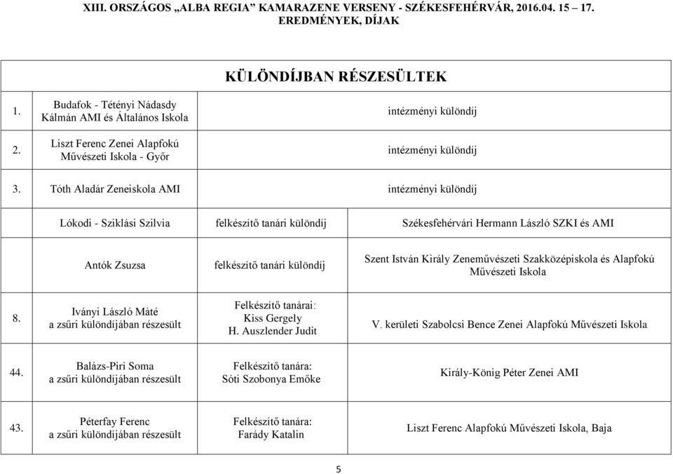 Király Zeneművészeti Szakközépiskola és Alapfokú Művészeti Iskola 8. Iványi László Máté a zsűri különdíjában részesült Felkészítő tanárai: Kiss Gergely H. Auszlender Judit V.