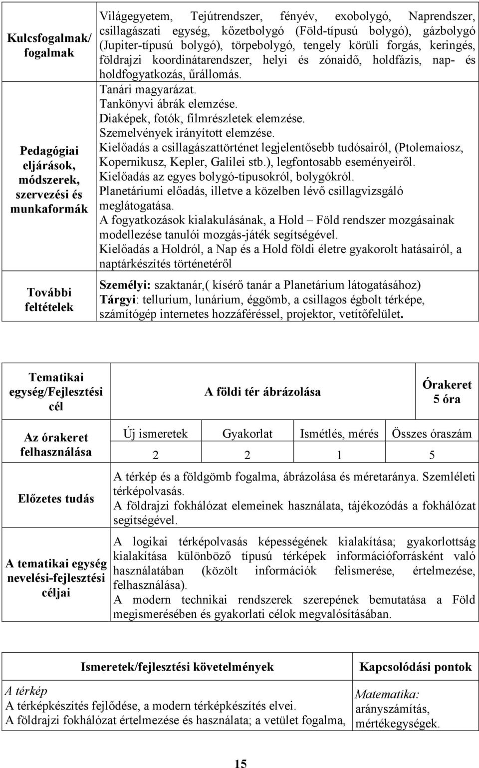 Tanári magyarázat. Tankönyvi ábrák elemzése. Diaképek, fotók, filmrészletek elemzése. Szemelvények irányított elemzése.