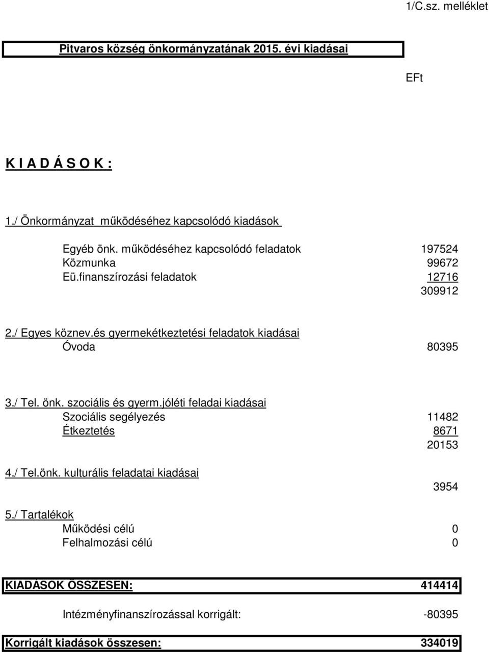 és gyermekétkeztetési feladatok kiadásai Óvoda 80395 3./ Tel. önk. szociális és gyerm.