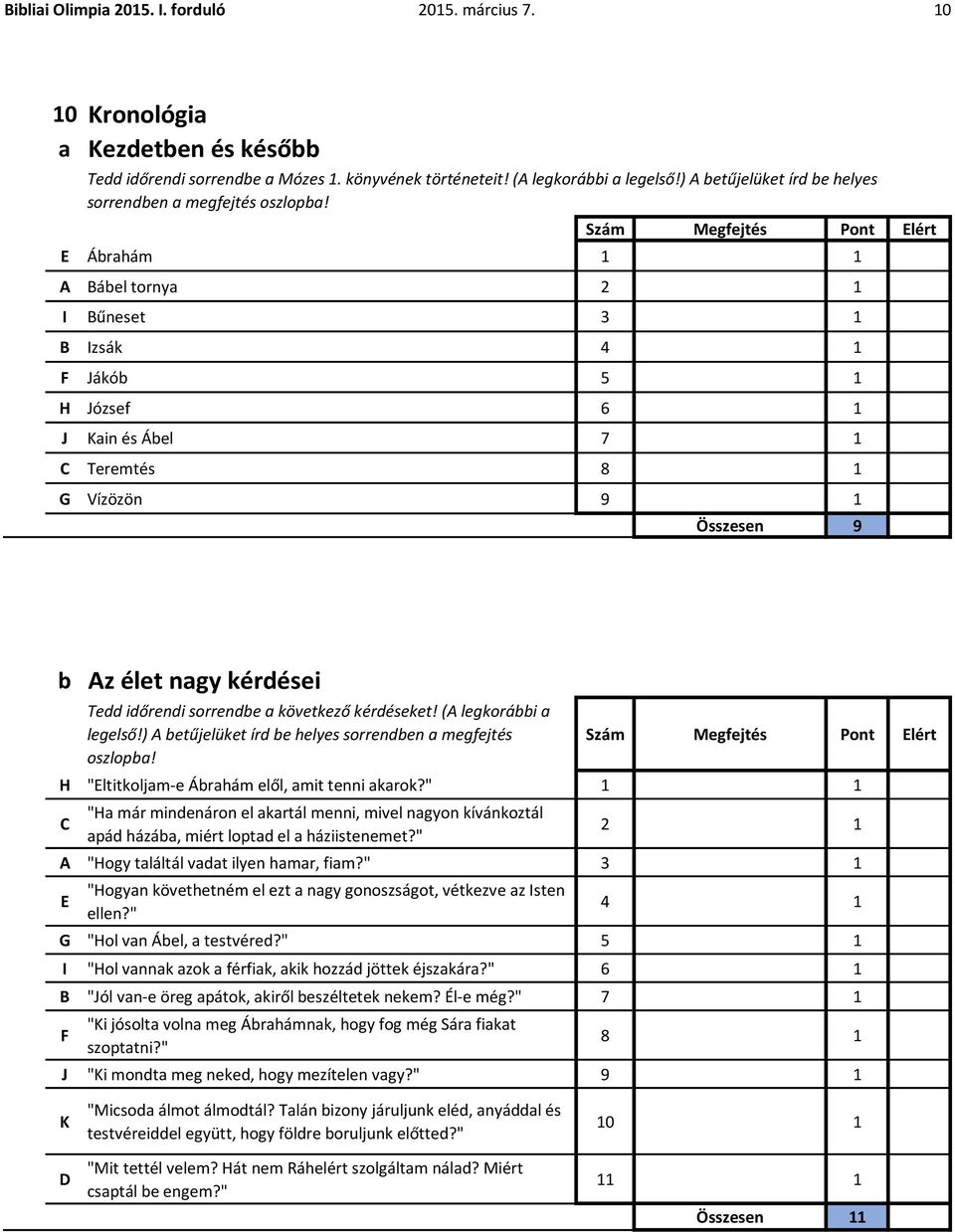 Szám Megfejtés Pont Elért E Árahám A Báel tornya I Bűneset 3 B Izsák 4 F Jákó 5 H József 6 J Kain és Áel 7 C Teremtés 8 G Vízözön 9 Összesen 9 Az élet nagy kérdései Tedd időrendi sorrende a következő