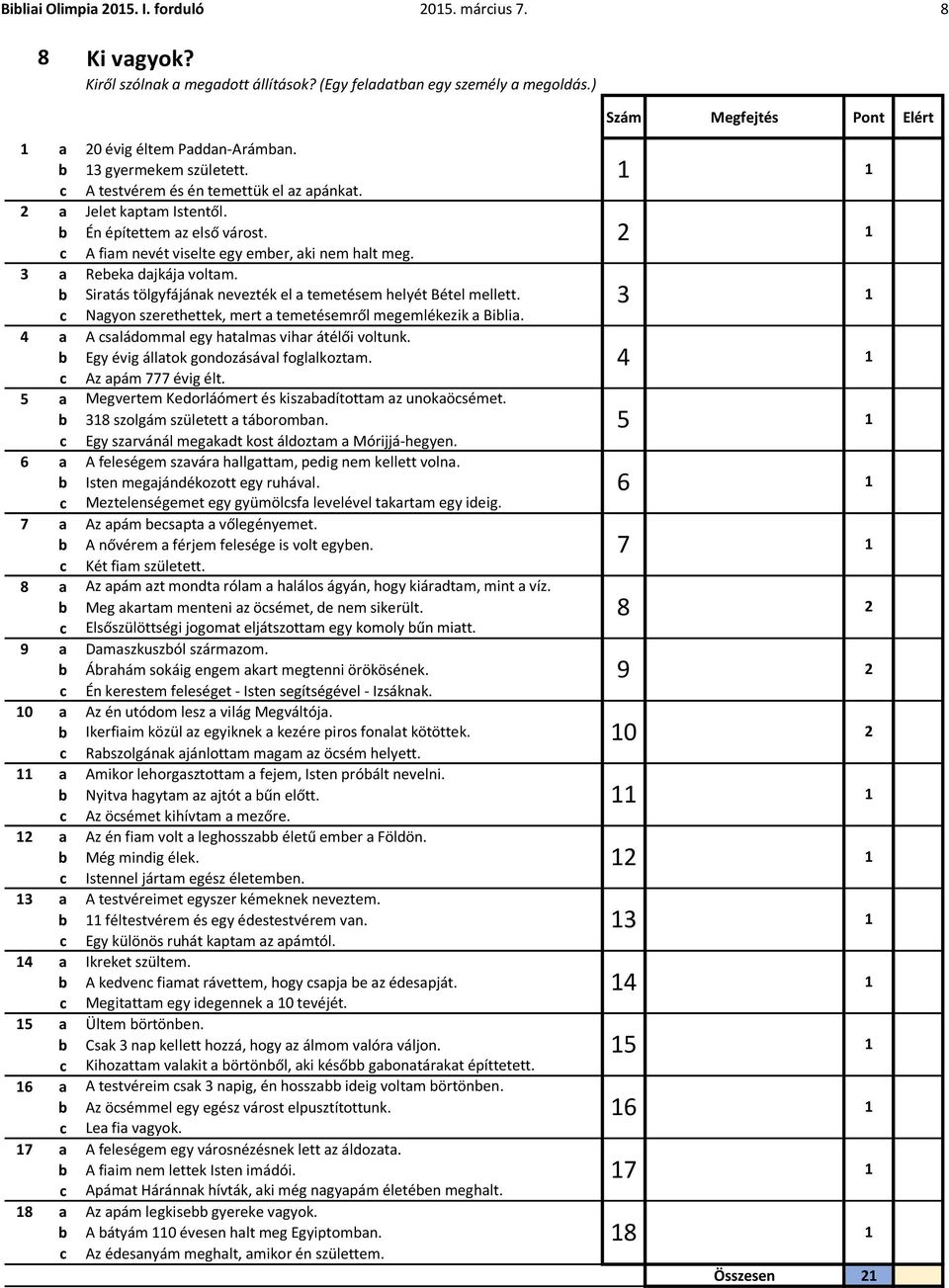 c Siratás tölgyfájának nevezték el a temetésem helyét Bétel mellett. Nagyon szerethettek, mert a temetésemről megemlékezik a Bilia. 4 a A családommal egy hatalmas vihar átélői voltunk.