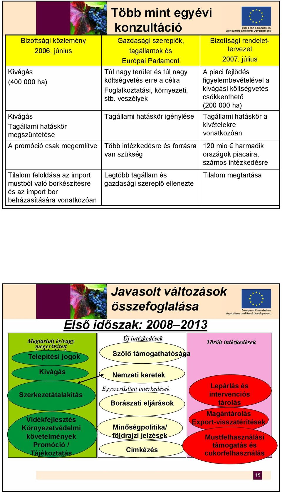 mint egyévi konzultáció Gazdasági szereplők, tagállamok és Európai Parlament Túl nagy terület és túl nagy költségvetés erre a célra Foglalkoztatási, környezeti, stb.