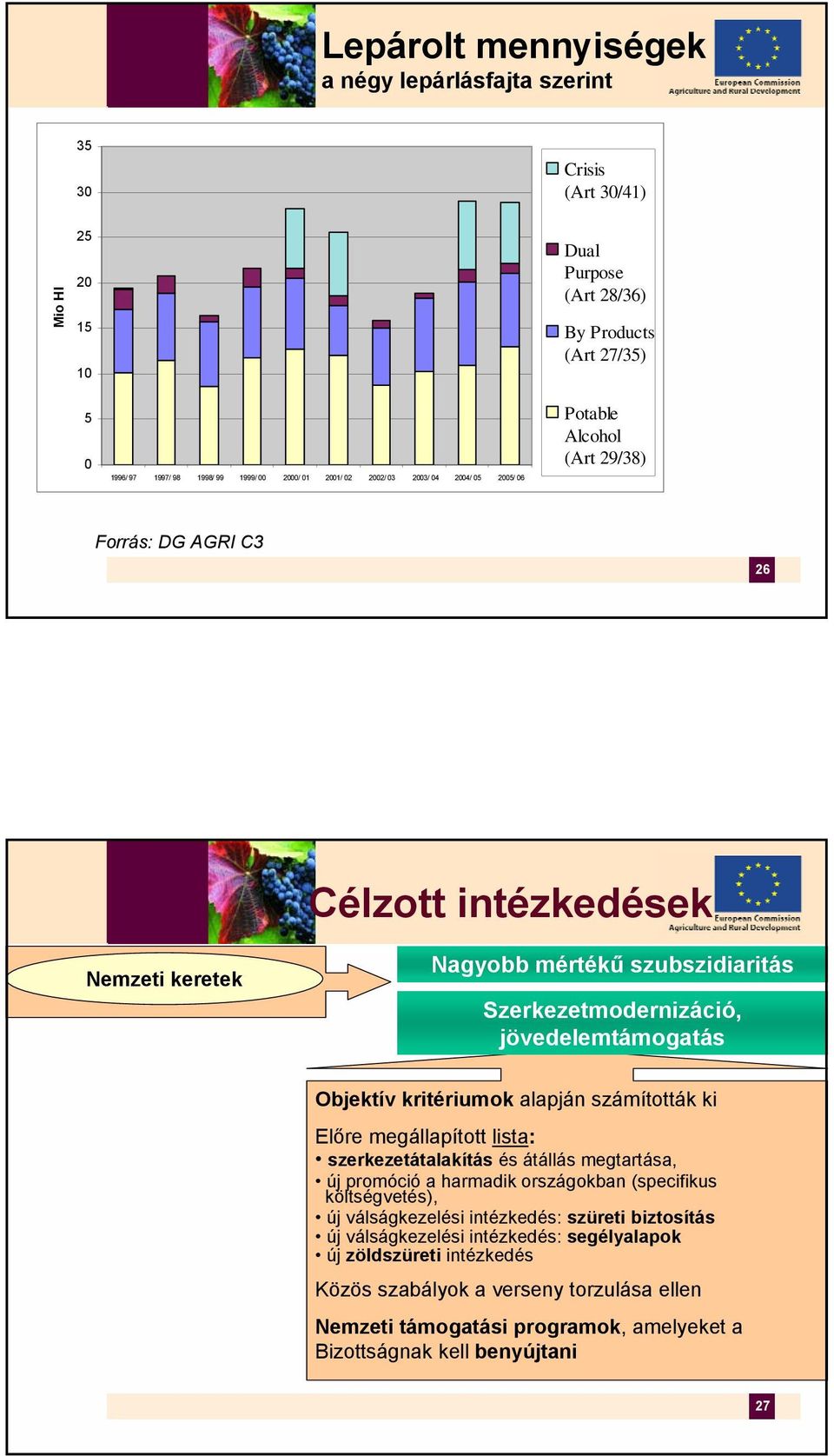 jövedelemtámogatás Objektív kritériumok alapján számították ki Előre megállapított lista: szerkezetátalakítás és átállás megtartása, új promóció a harmadik országokban (specifikus költségvetés), új