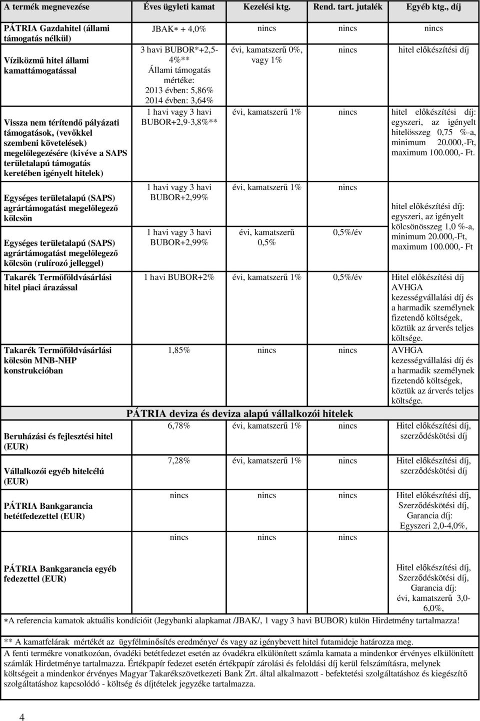 területalapú támogatás keretében igényelt hitelek) Egységes területalapú (SAPS) agrártámogatást megel legez kölcsön Egységes területalapú (SAPS) agrártámogatást megel legez kölcsön (rulírozó