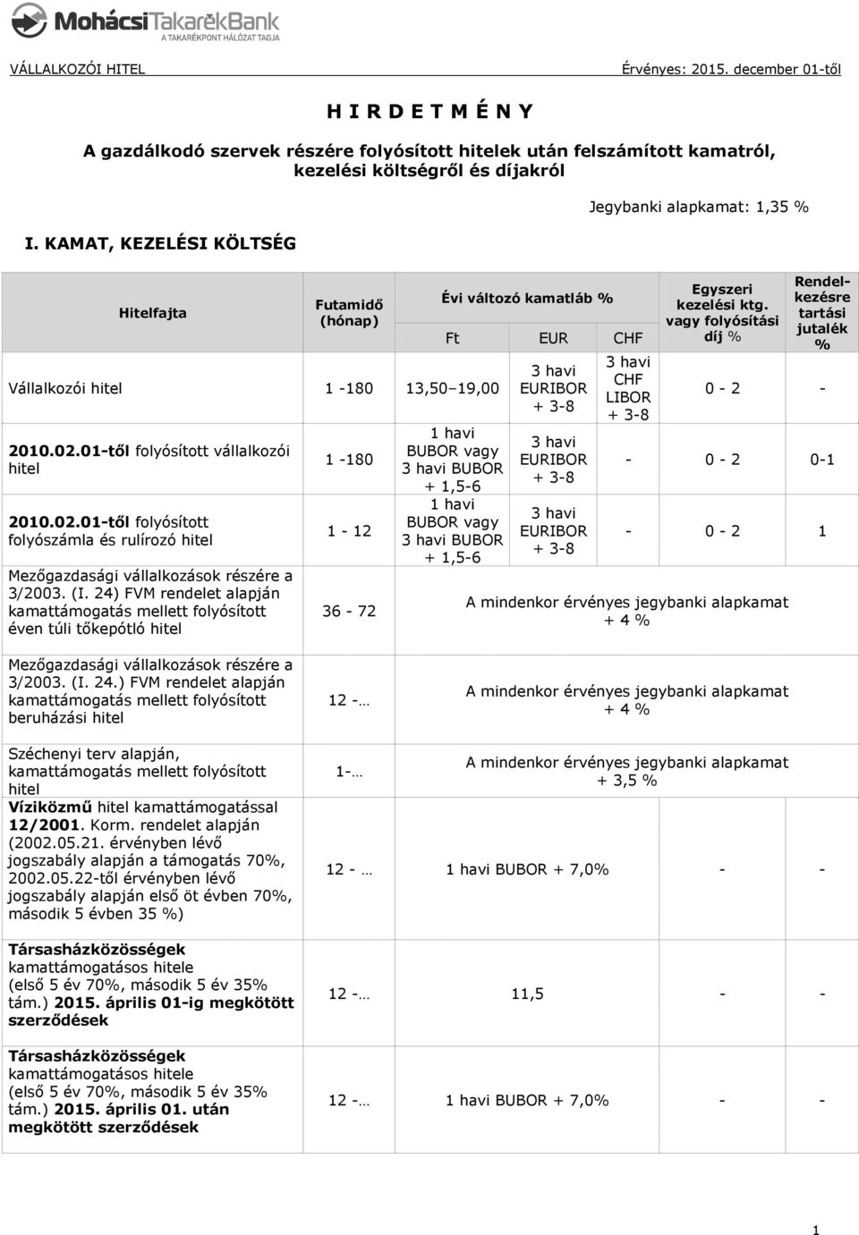 24) FVM rendelet alapján kamattámogatás mellett folyósított éven túli tőkepótló hitel 1-180 1-12 36-72 Évi változó kamatláb Ft EUR 1 havi BUBOR BUBOR + 1,5-6 1 havi BUBOR BUBOR + 1,5-6 EURIBOR