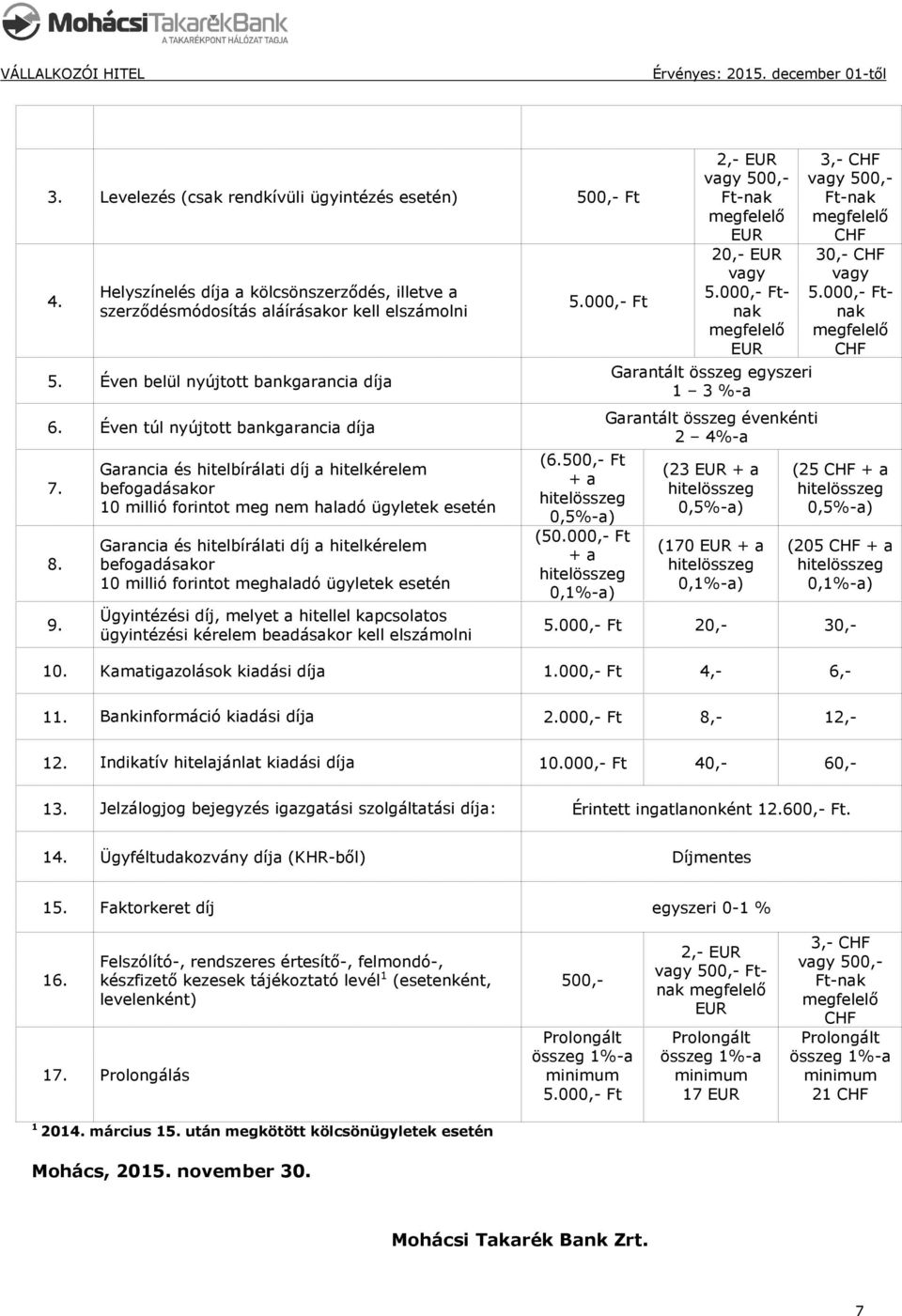 Garancia és hitelbírálati díj a hitelkérelem befogadásakor 10 millió forintot meg nem haladó ügyletek esetén Garancia és hitelbírálati díj a hitelkérelem befogadásakor 10 millió forintot meghaladó