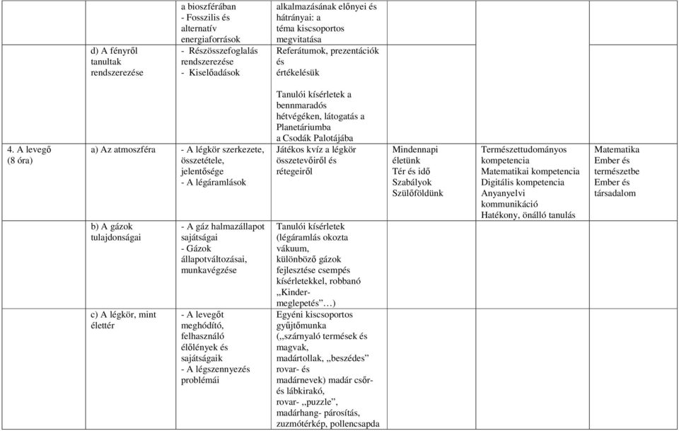 A levegő (8 óra) a) Az atmoszféra - A légkör szerkezete, összetétele, jelentősége - A légáramlások b) A gázok tulajdonságai c) A légkör, mint élettér - A gáz halmazállapot sajátságai - Gázok