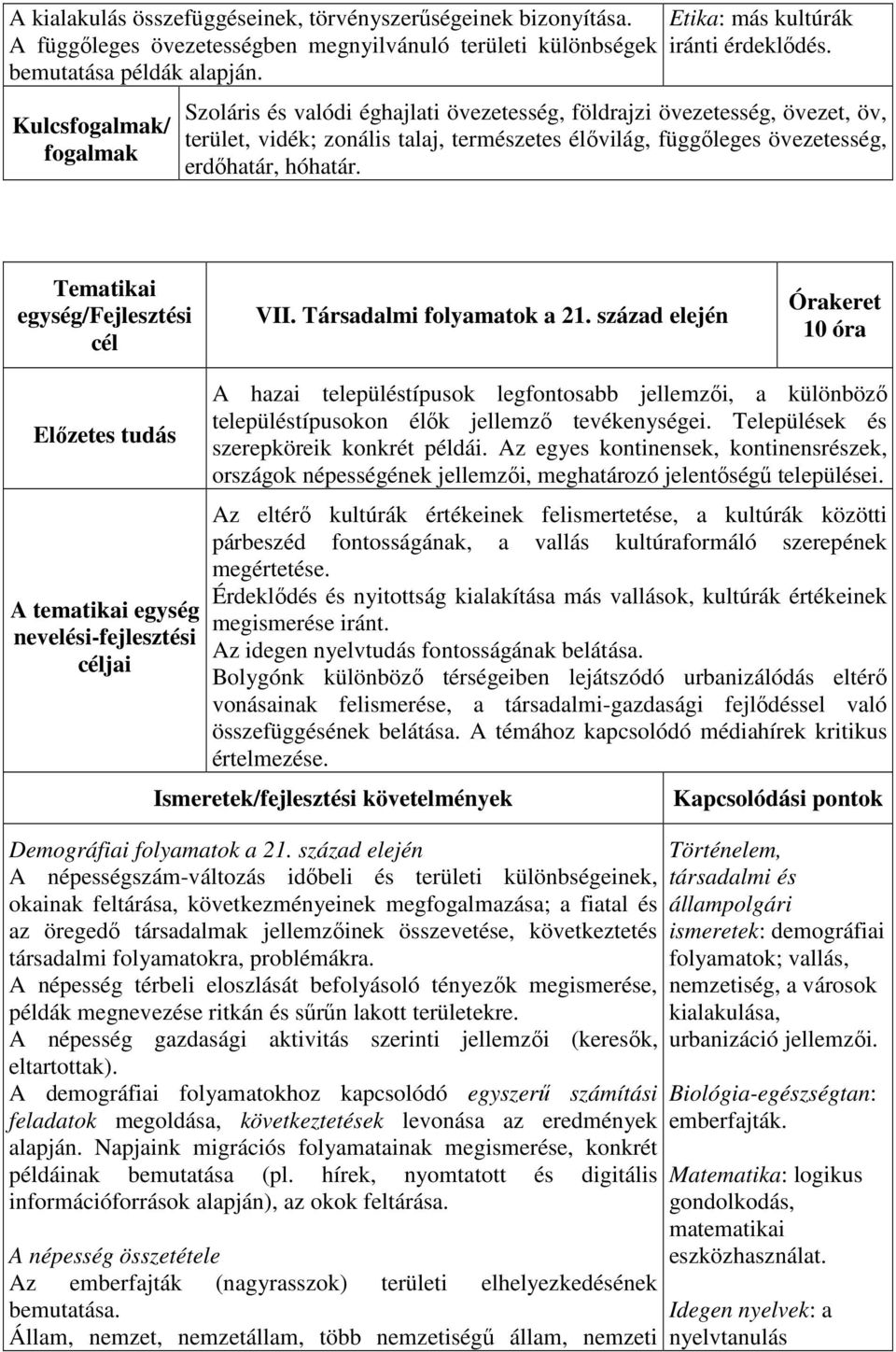 Szoláris és valódi éghajlati övezetesség, földrajzi övezetesség, övezet, öv, terület, vidék; zonális talaj, természetes élővilág, függőleges övezetesség, erdőhatár, hóhatár.