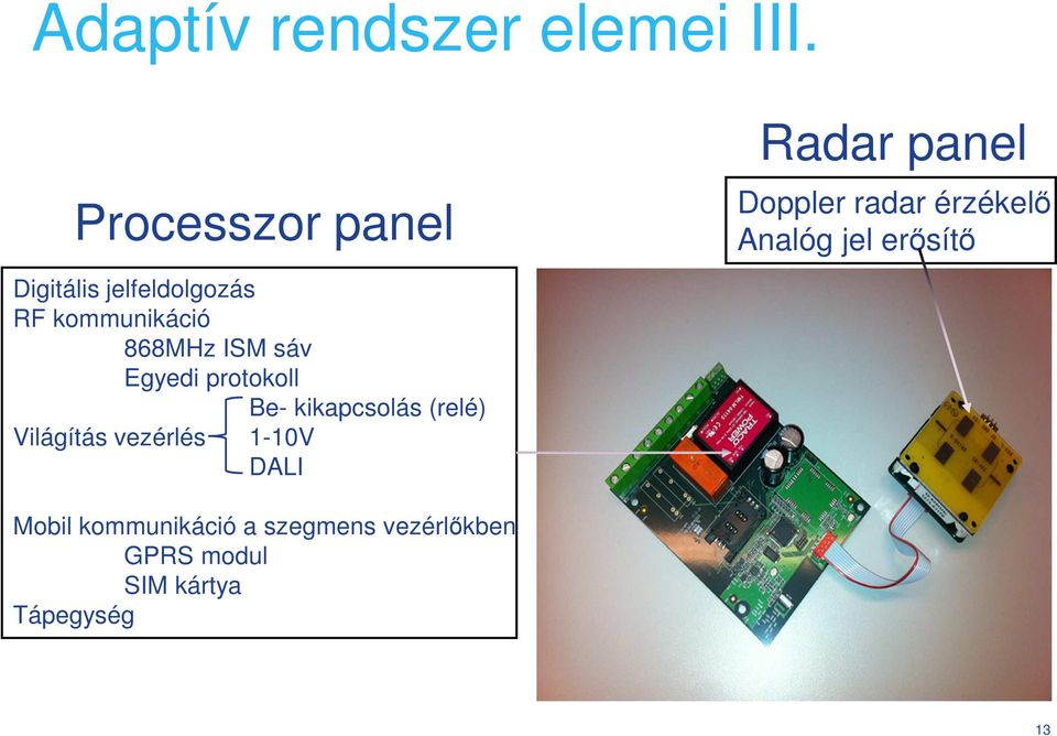 Egyedi protokoll Be- kikapcsolás (relé) Világítás vezérlés 1-10V DALI Radar