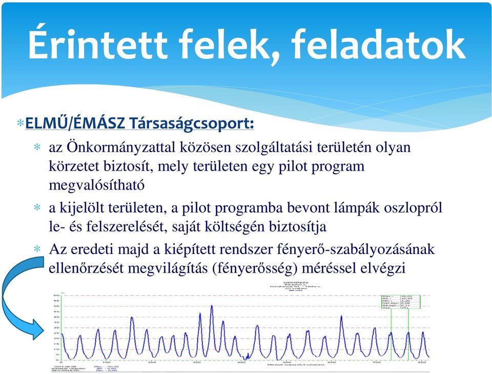 területen, a pilot programba bevont lámpák oszlopról le- és felszerelését, saját költségén biztosítja