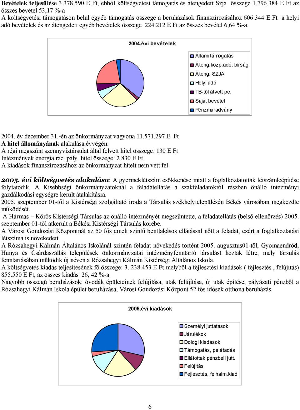 344 E Ft a helyi adó bevételek és az átengedett egyéb bevételek összege 224.212 E Ft az összes bevétel 6,64 %-a. 2004.évi bevételek Állami támogatás Áteng.közp.adó, bírság Áteng.