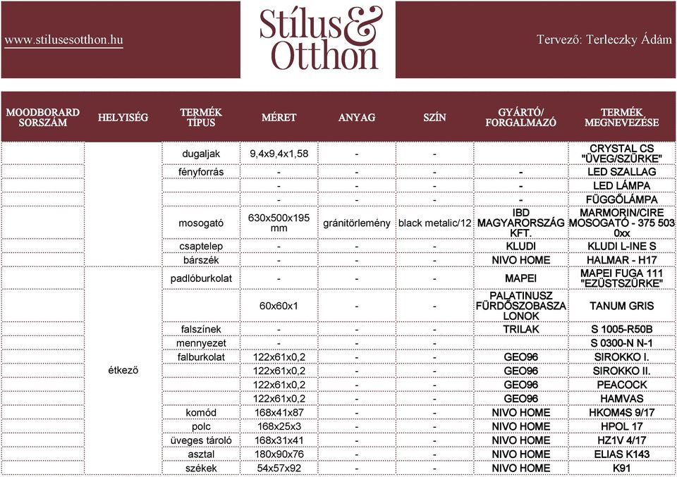 TRILAK S 1005-R50B falburkolat 122x61x0,2 - - GEO96 SIROKKO I. 122x61x0,2 - - GEO96 SIROKKO II.