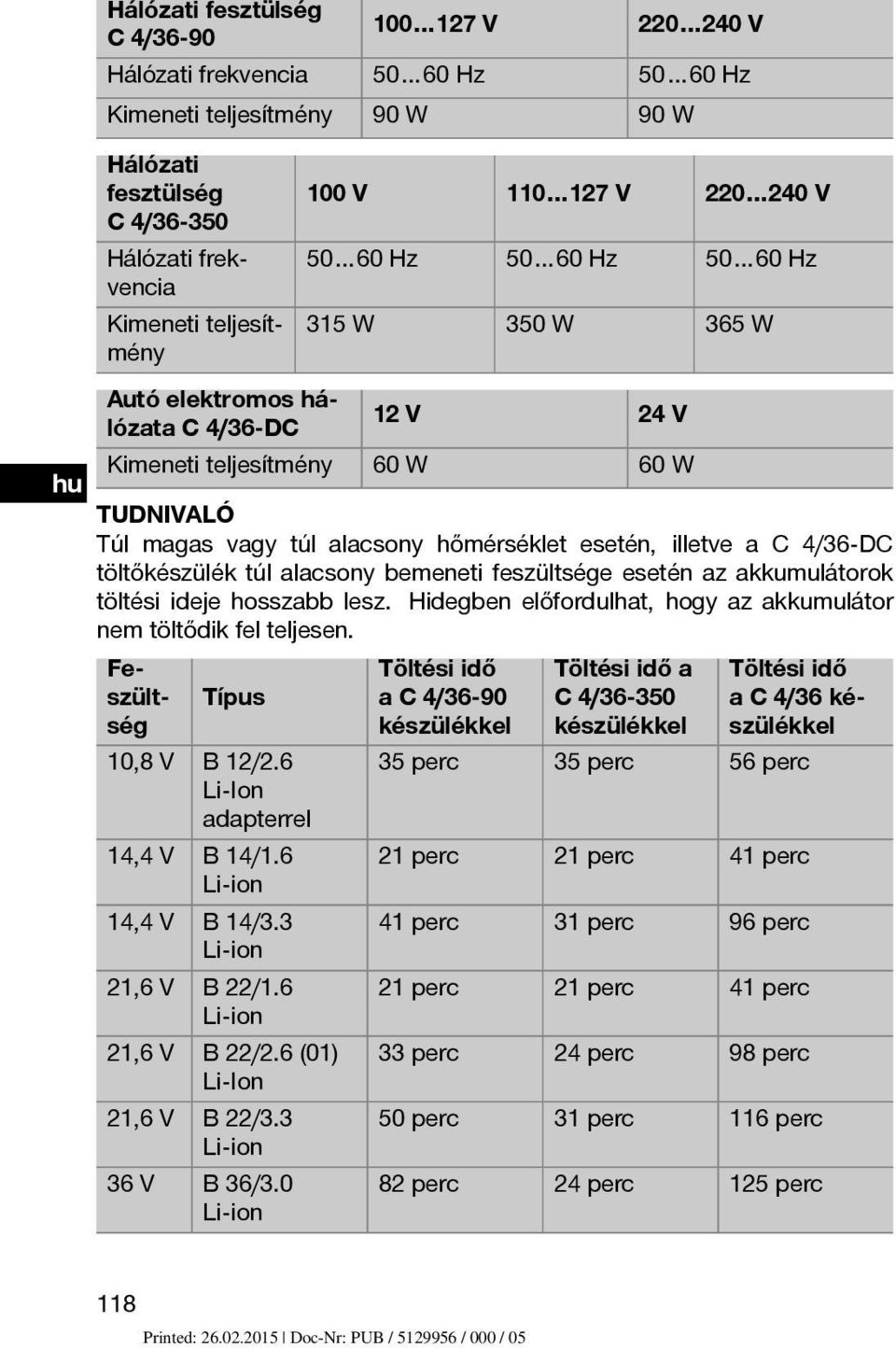 illetve a C 4/36 DC töltőkészülék túl alacsony bemeneti feszültsége esetén az akkumulátorok töltési ideje hosszabb lesz. Hidegben előfordulhat, hogy az akkumulátor nem töltődik fel teljesen.