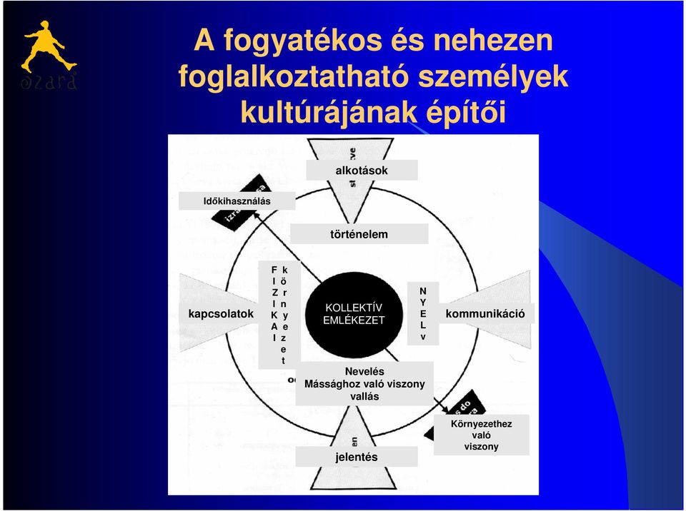 I n K y A e I z e t KOLLEKTÍV EMLÉKEZET N Y E L v Nevelés