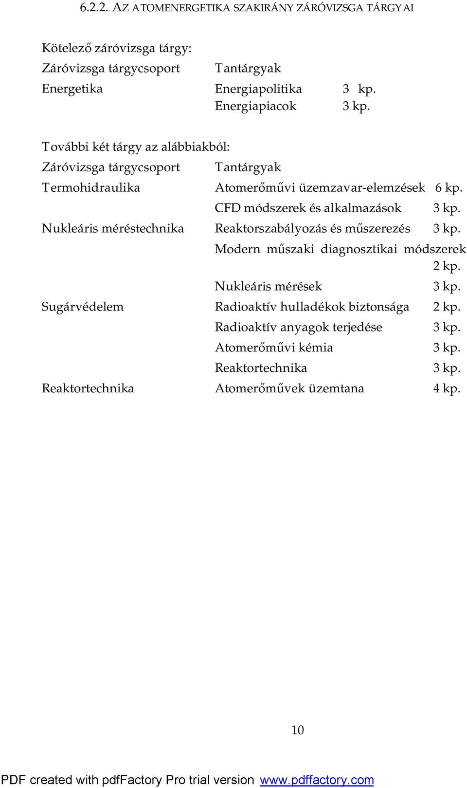 CFD módszerek és alkalmazások 3 kp. Nukleáris méréstechnika Reaktorszabályozás és műszerezés 3 kp. Modern műszaki diagnosztikai módszerek 2 kp.