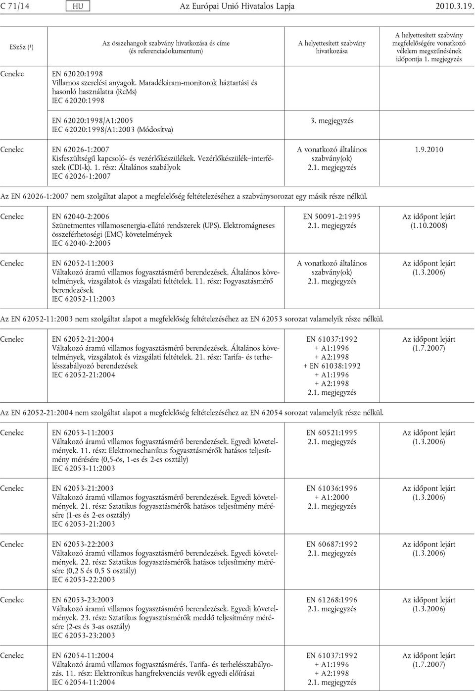 vezérlőkészülékek. Vezérlőkészülék interfészek (CDI-k). 1. rész: Általános szabályok IEC 62026-1:2007 1.9.
