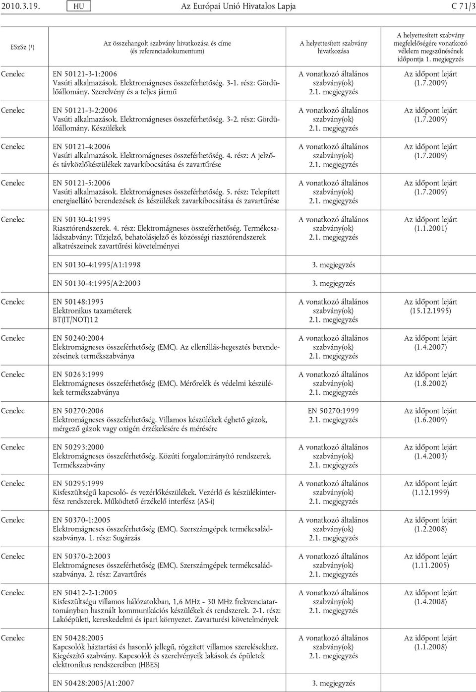 Elektromágneses összeférhetőség. 4. rész: A jelzőés távközlőkészülékek zavarkibocsátása és zavartűrése Cenelec EN 50