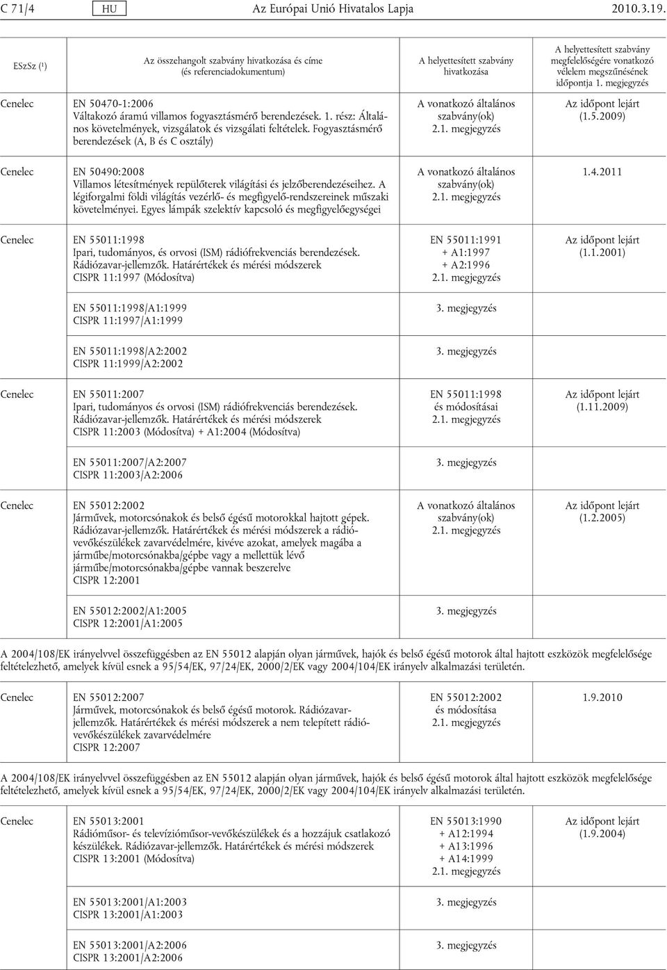 2009) Cenelec EN 50490:2008 Villamos létesítmények repülőterek világítási és jelzőberendezéseihez. A légiforgalmi földi világítás vezérlő- és megfigyelő-rendszereinek műszaki követelményei.