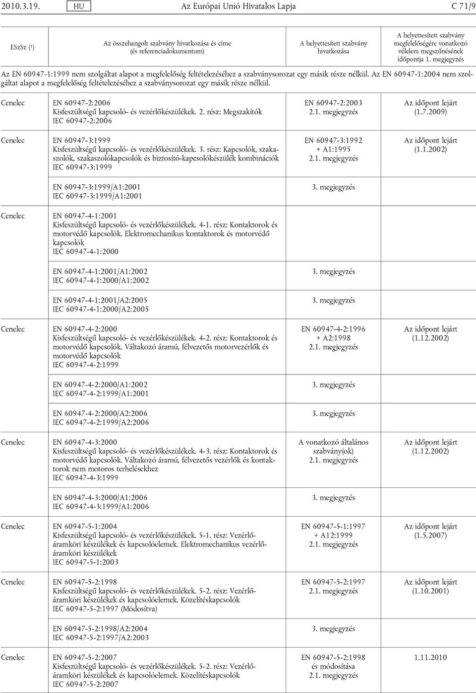 rész: Megszakítók IEC 60947-2:2006 Cenelec EN 60947-3:1999 Kisfeszültségű kapcsoló- és vezérlőkészülékek. 3.