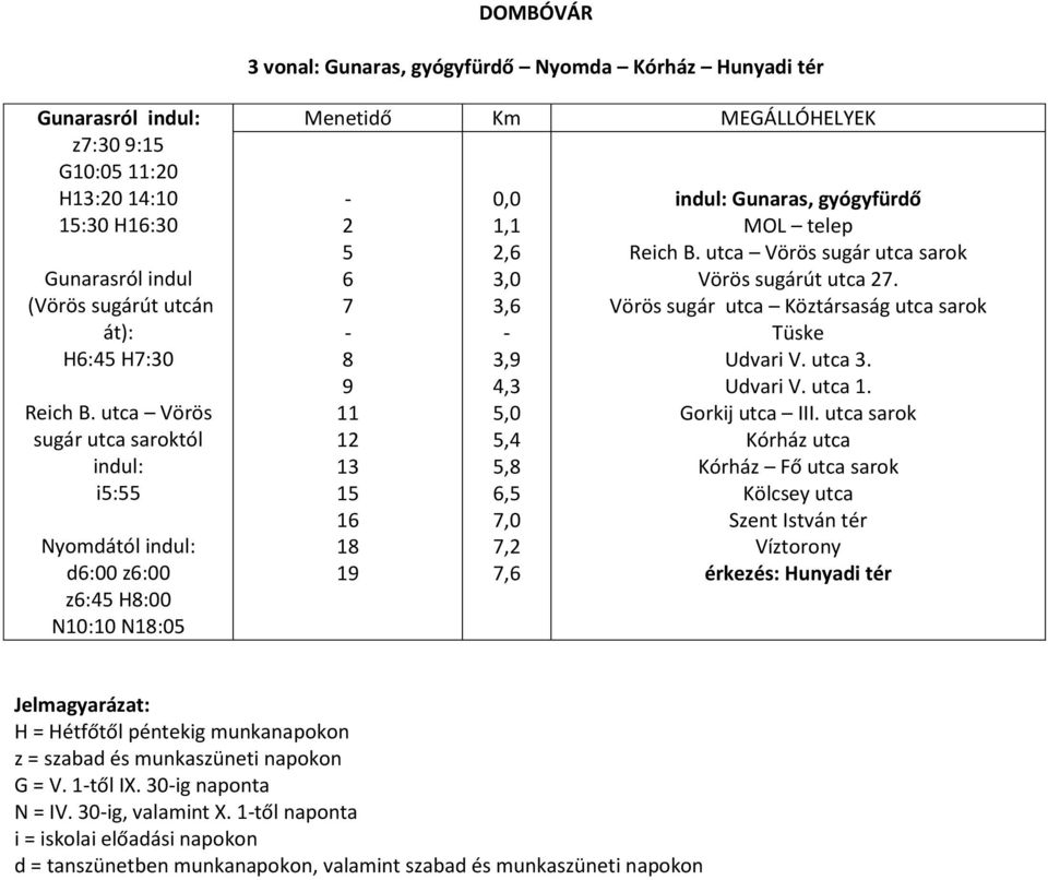 utca Vörös sugár utca sarok Vörös sugárút utca. Vörös sugár utca Köztársaság utca sarok Tüske Udvari V. utca. Udvari V. utca. Gorkij utca III.