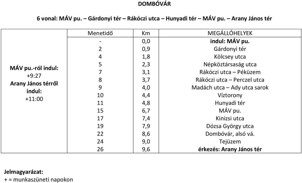 utca Péküzem Rákóczi utca Perczel utca Madách utca Ady utca sarok MÁV pu.