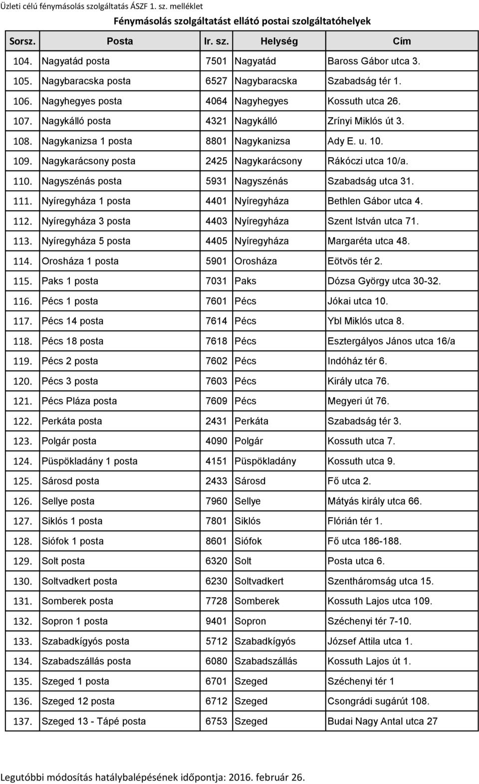 Nagyszénás posta 5931 Nagyszénás Szabadság utca 31. 111. Nyíregyháza 1 posta 4401 Nyíregyháza Bethlen Gábor utca 4. 112. Nyíregyháza 3 posta 4403 Nyíregyháza Szent István utca 71. 113.