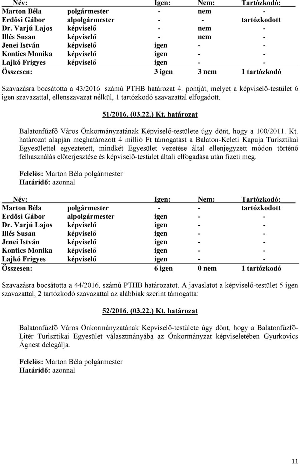 pontját, melyet a képviselő-testület 6 igen szavazattal, ellenszavazat nélkül, 1 tartózkodó szavazattal elfogadott. 51/2016. (03.22.) Kt.