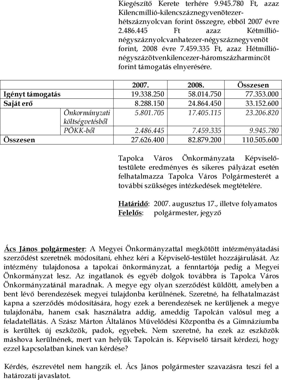 338.250 58.014.750 77.353.000 Saját erő 8.288.150 24.864.450 33.152.600 Önkormányzati 5.801.705 17.405.115 23.206.820 költségvetésből PÖKK-ből 2.486.445 7.459.335 9.945.780 Összesen 27.626.400 82.879.