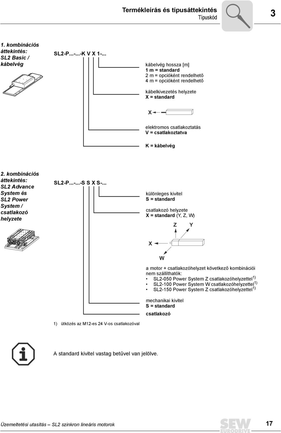 kombinációs áttekintés: SL2 Advance System és SL2 Power System / csatlakozó helyzete SL2-P...-...-S S X S-.