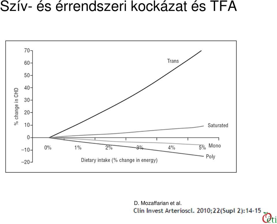 kockázat és