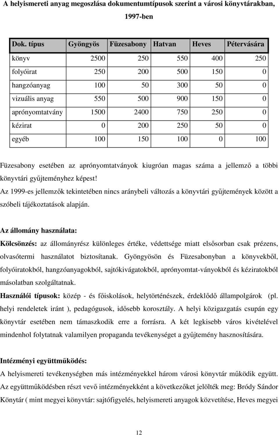 250 0 kézirat 0 200 250 50 0 egyéb 100 150 100 0 100 Füzesabony esetében az aprónyomtatványok kiugróan magas száma a jellemző a többi könyvtári gyűjteményhez képest!