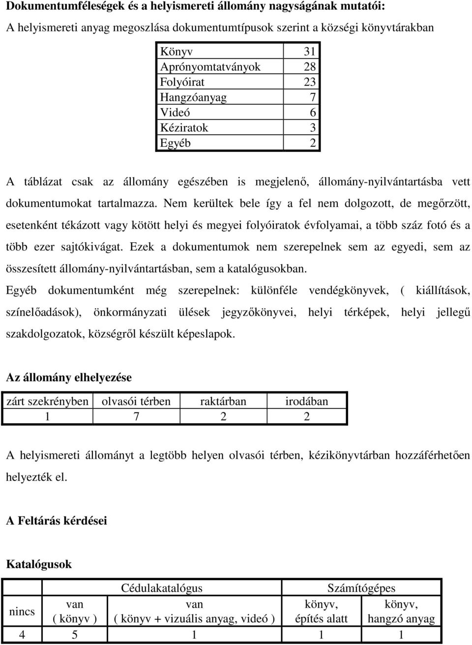 Nem kerültek bele így a fel nem dolgozott, de megőrzött, esetenként tékázott vagy kötött helyi és megyei folyóiratok évfolyamai, a több száz fotó és a több ezer sajtókivágat.