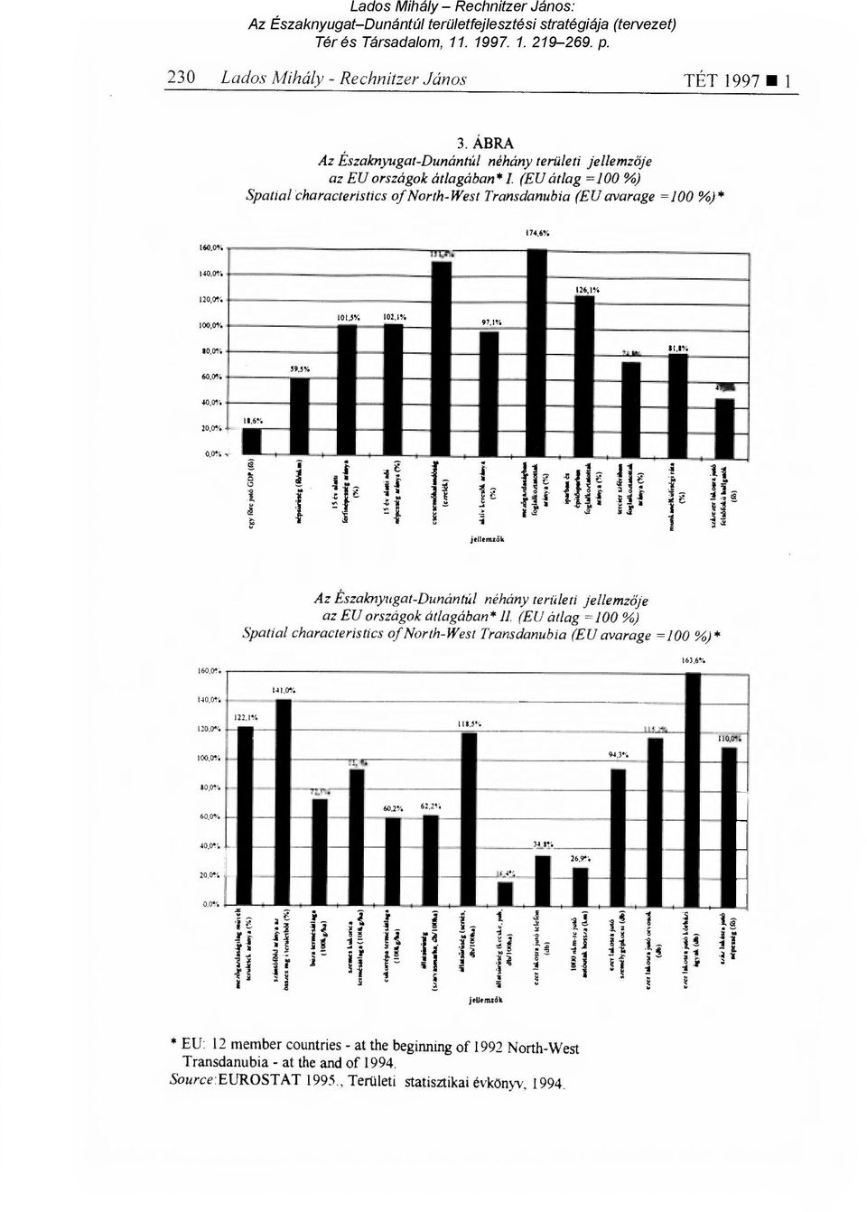 0,0%...,..... -.. 51: I Az Északnyugat-Dunántúl néhány területi jellemz ője az EU országok átlagában * 11.