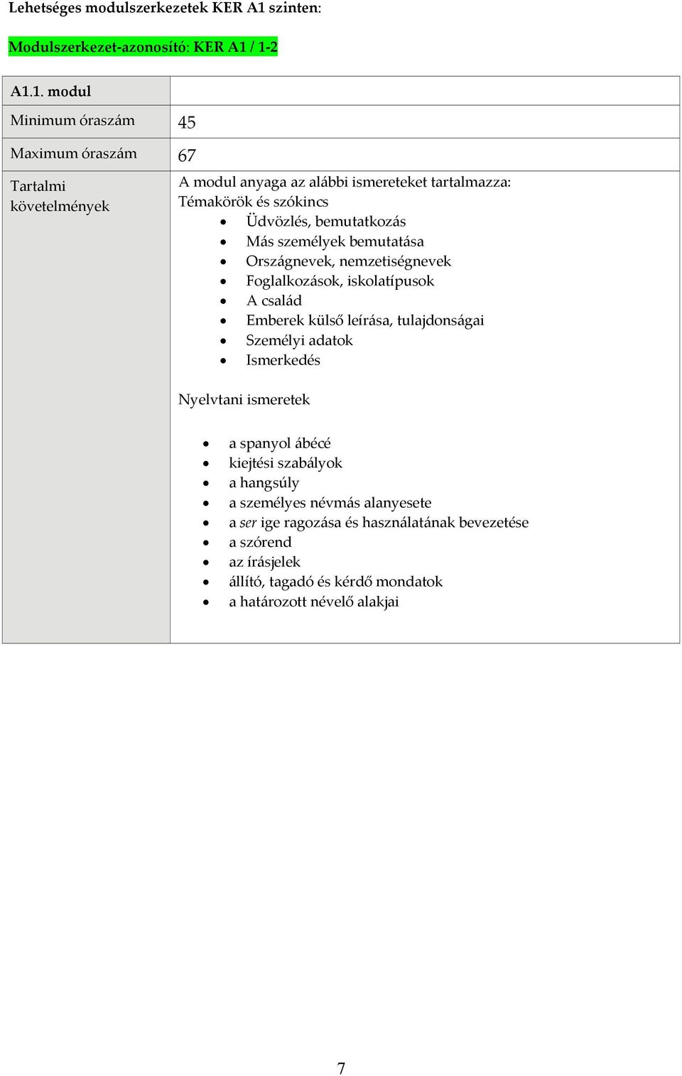 / 1 2 A1.1. modul Minimum óraszám 45 Maximum óraszám 67 Üdvözlés, bemutatkozás Más személyek bemutatása Országnevek,