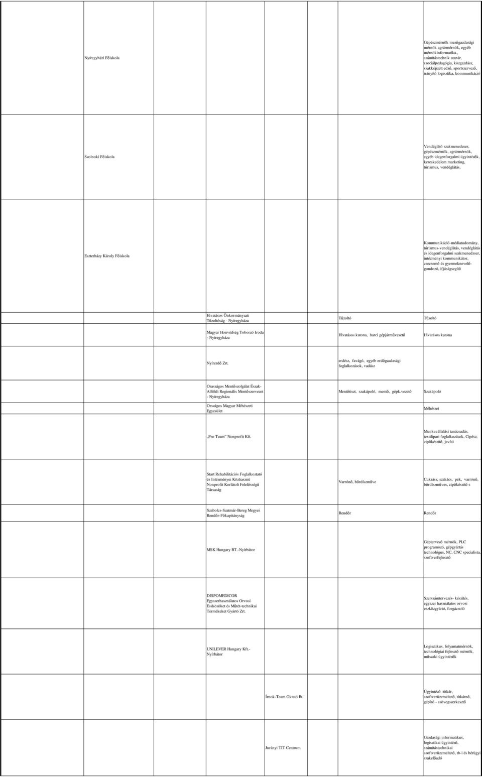 idegenforgalmi ügyintézők, kereskedelem marketing, túrizmus, vendéglátás, Eszterházy Károly Főiskola Kommunikáció-médiatudomány, túrizmus-vendéglátás, vendéglátás és idegenforgalmi szakmenedzser,