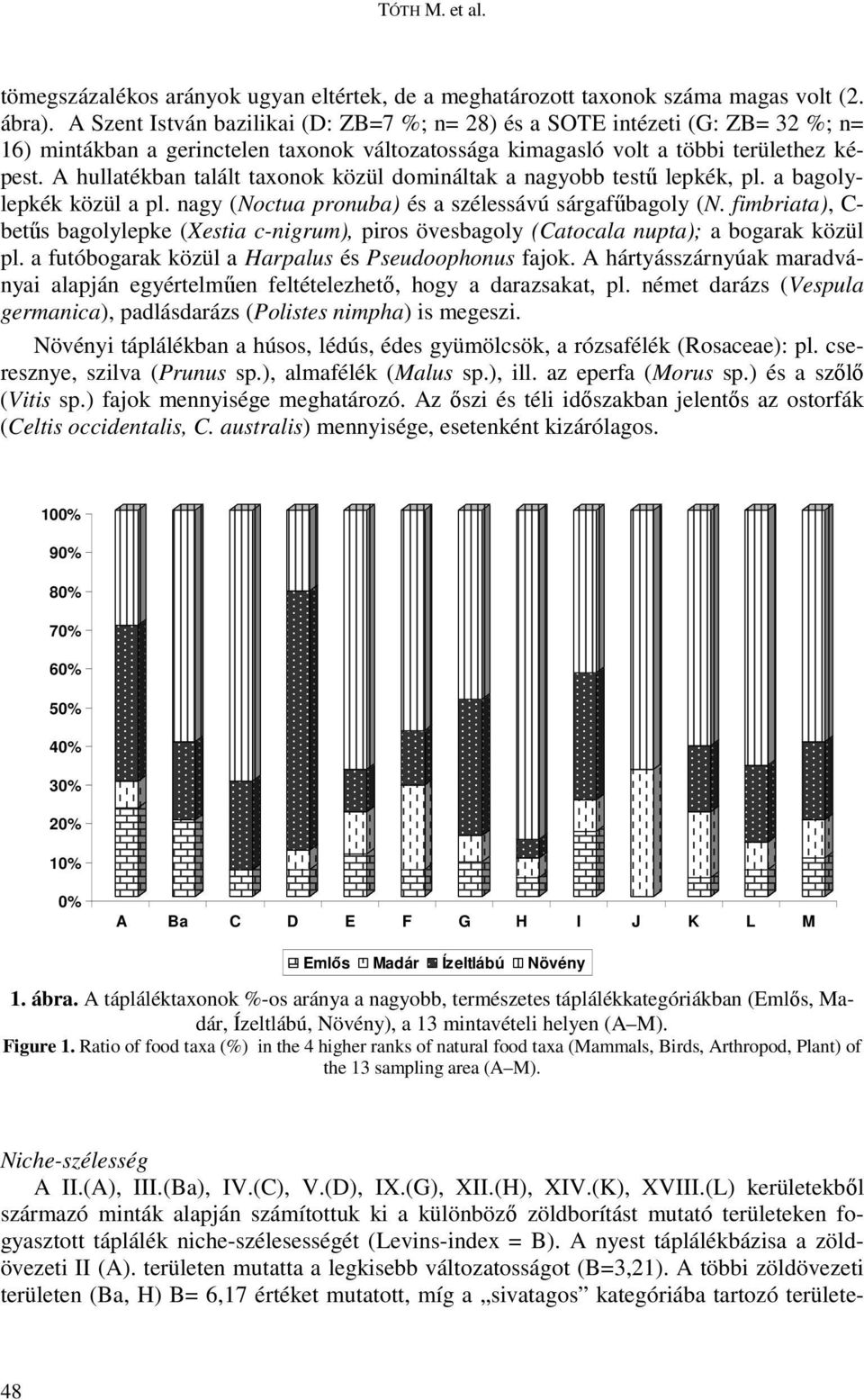 A hullatékban talált taxonok közül domináltak a nagyobb testű lepkék, pl. a bagolylepkék közül a pl. nagy (Noctua pronuba) és a szélessávú sárgafűbagoly (N.